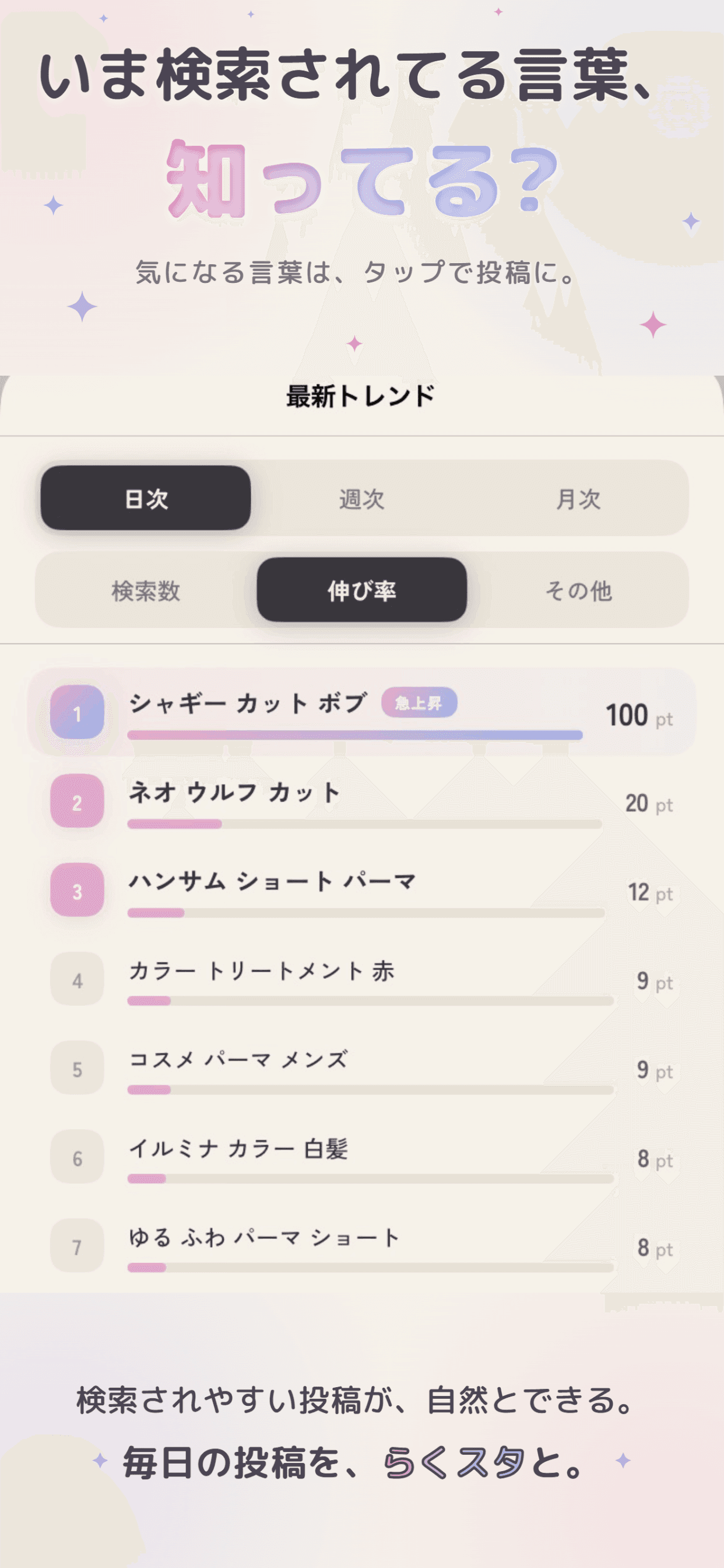 最新トレンドのランキング表示UI